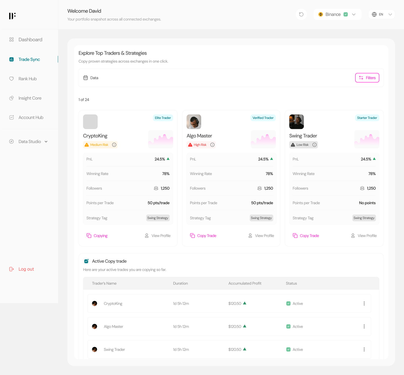 Full dashboard view